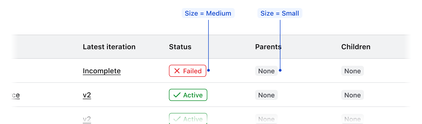 Different badge sizes in a Table